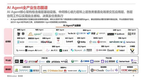 AI Agent行業(yè)應(yīng)用價值與全球市場機(jī)遇 基礎(chǔ)軟件服務(wù)的核心驅(qū)動
