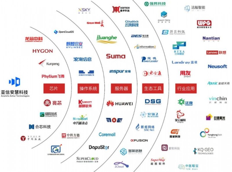 亞信安慧AntDB數(shù)據(jù)庫榮列“2024金融信創(chuàng)優(yōu)秀服務(wù)商TOP50”榜單 基礎(chǔ)軟件服務(wù)的卓越標(biāo)桿